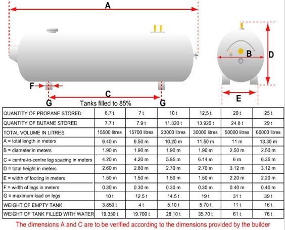 “Mid-sized bulk” 6 t to